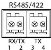RS485/422 RX/TX RX 1 2 3 4