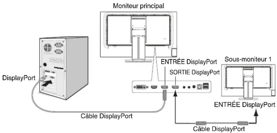 NEC MultiSync EA305WMi - Connexion de plusieurs moniteurs via DisplayPort - 1