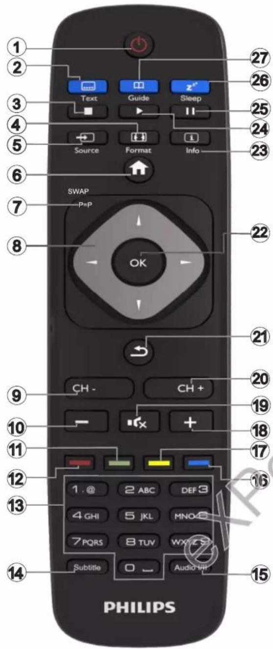 1 2 3 4 5 6 7 8 9 10 11 12 13 14 PHILIPS Text Guide Sleep Source Format Info SWAP P=P OK CH- CH+ 1. @ 2 ABC DEF 3 4 GHI 5 JKL MNO 7 PQRS 8 TUV WXZ S Subtitle 0 Audio HH 27 26 25 24 23 22 21 20 19 18 17 16 15