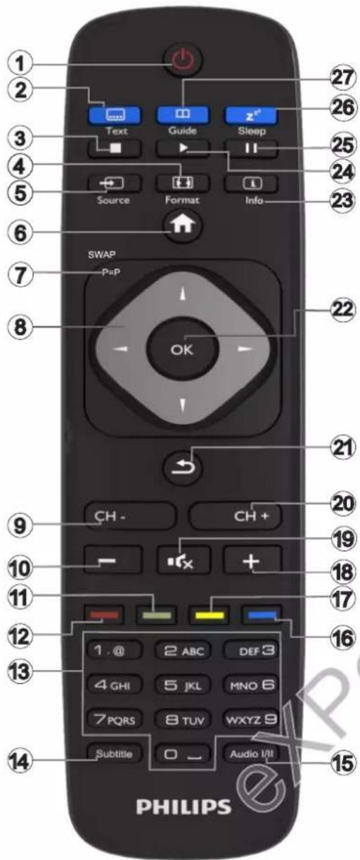 1 2 3 4 5 6 7 8 9 10 11 12 13 14 PHILIPS Text Guide Sleep Source Format Info SWAP P=P OK CH- CH+ - + 1. @ 2 ABC DEF 3 4 GHI 5 JKL MNO 6 7 PQRS 8 TUV WXYZ 9 Subtitle 0 Audio I/II 27 26 25 24 23 22 21 20 19 18 17 16 15