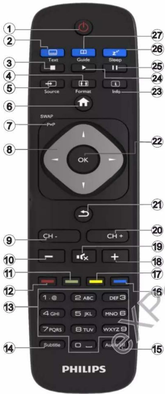 1 2 3 4 5 6 7 8 9 10 11 12 13 14 PHILIPS Text Guide Sleep Source Format Info SWAP P=P OK CH - CH + - + + 1. @ 2 ABC DEF 3 4 GHI 5 JKL MNO 6 7 PQRS 8 TUV WXYZ 9 Subtitle 0 - Auto/MI 27 26 25 24 23 22 21 20 19 18 17 16 15