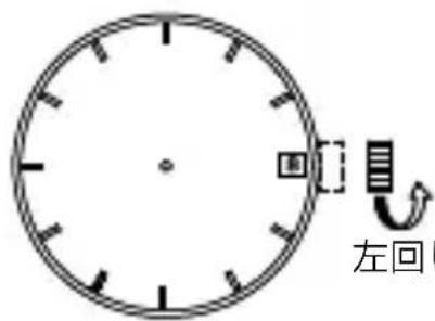 左回