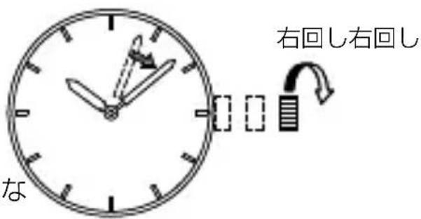 右回し右回し な