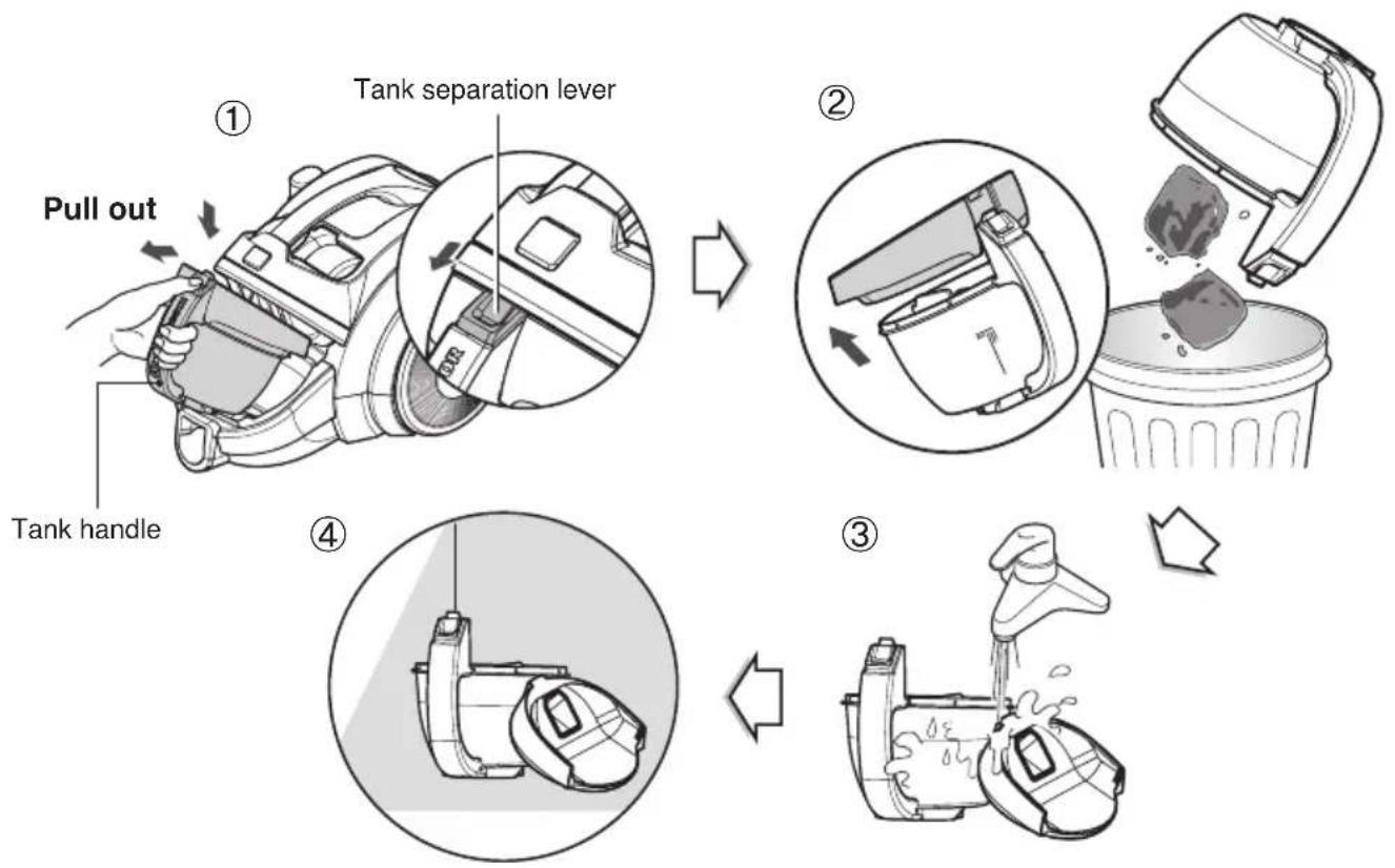 LG VK84070NCAQ - How to use Cleaning dust tank - 1