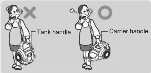 Tank handle Carrier handle