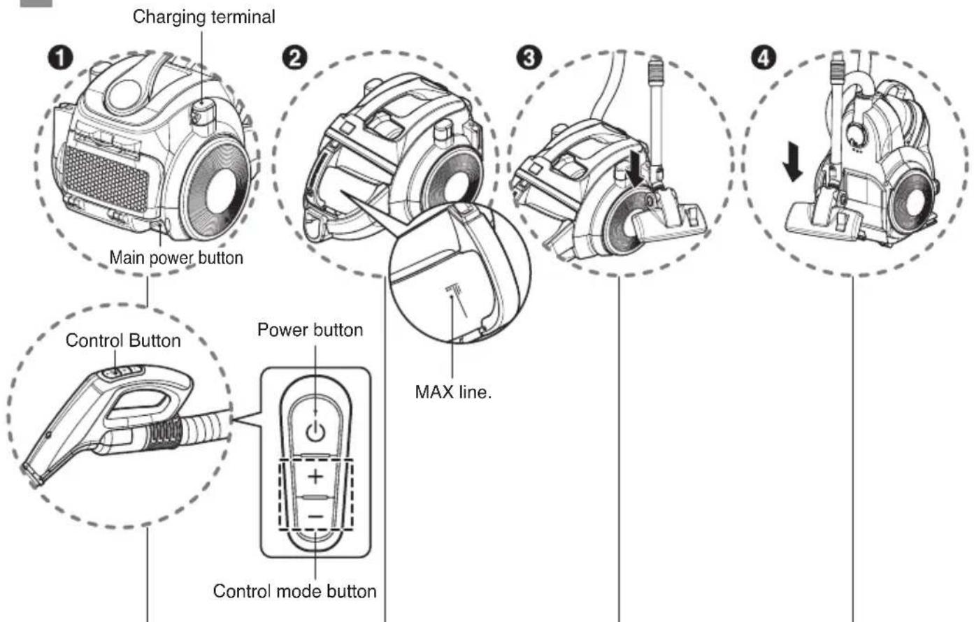 Charging terminal Main power button Control Button Power button Control mode button MAX line. ① ② ③ ④