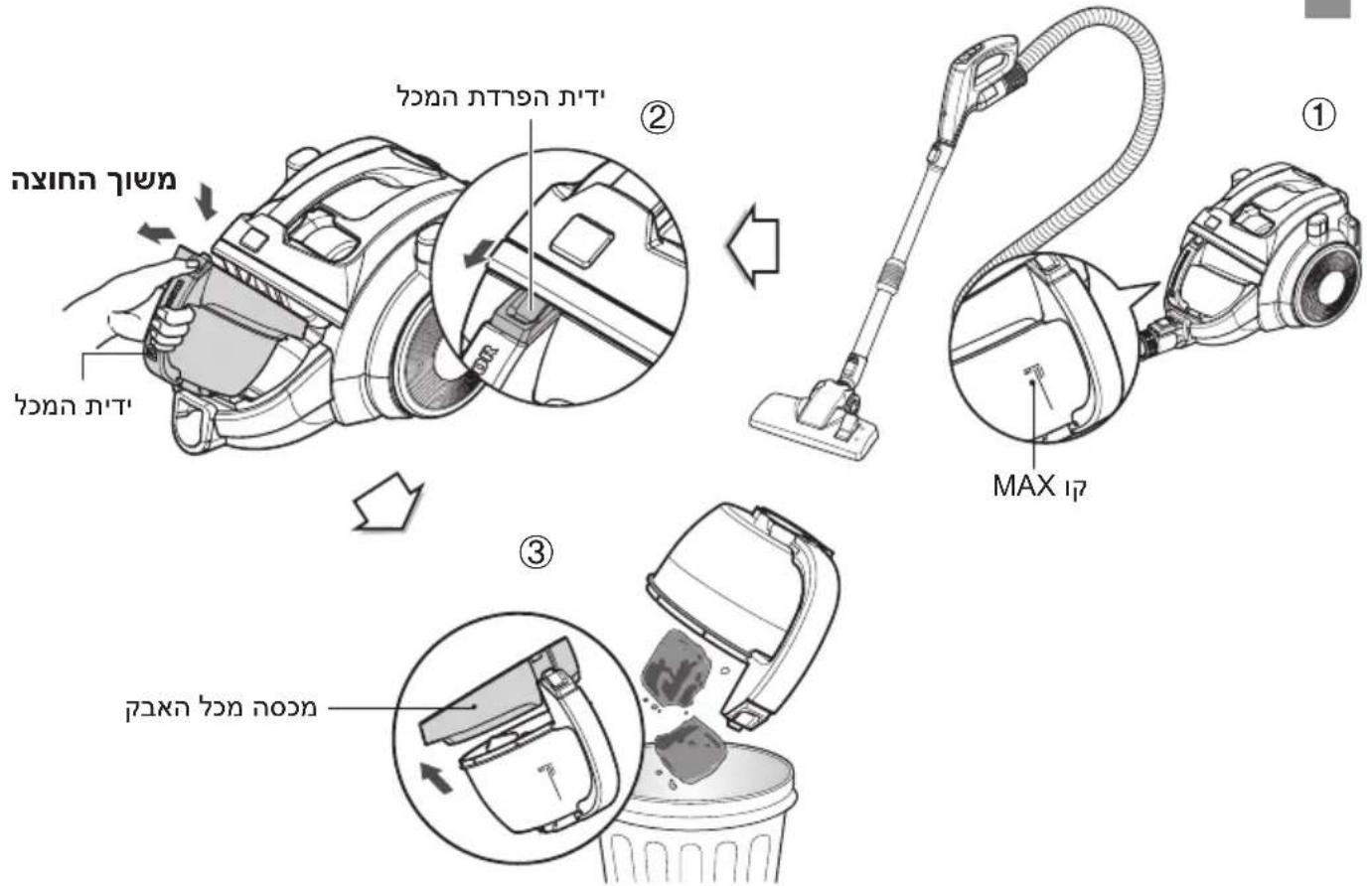הכלה הכלה (1) הכלה (2) הכלה (3) MAX 17 Nuclear noch (4)
