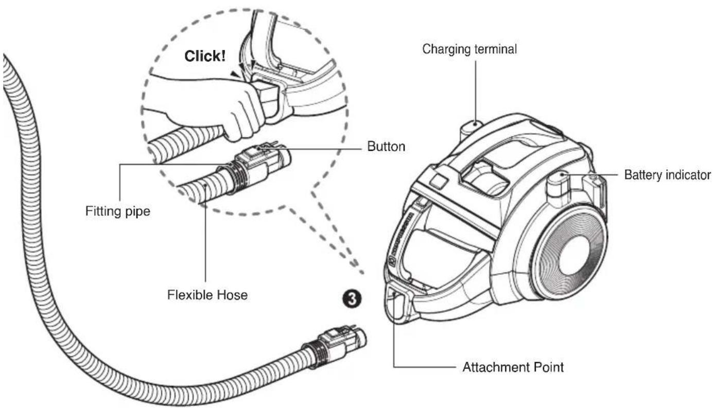 Click! Button Fitting pipe Flexible Hose 3 Charging terminal Battery indicator Attachment Point
