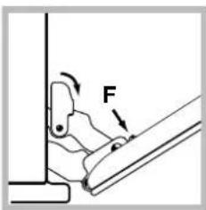 Diagram showing a mechanical or electrical component with labeled force F and rotation arrow