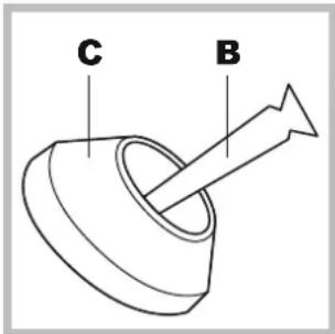 C B