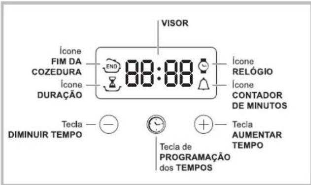 Hotpoint Ariston FHS 53 IX / HA (TK) S - O programador electrónico - 1