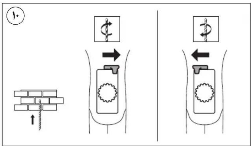 Medical diagram illustrating left-hand rule for catheter insertion, showing steps from left to right with directional arrows and labeled components.
