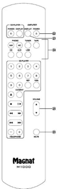 COMPUTER POWER DISPLAY 6 PROMO MIN DC COMPUTER 1 2 3 4 5 6 7 8 9 0 REP 100 CONNECT VOLUME 20 NOTE Magnet M1000