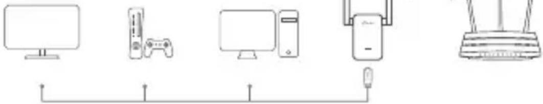 TP-LINK AC1900 Touch Screen Wi-Fi Range Extender - Adattore per Entertainment - 1