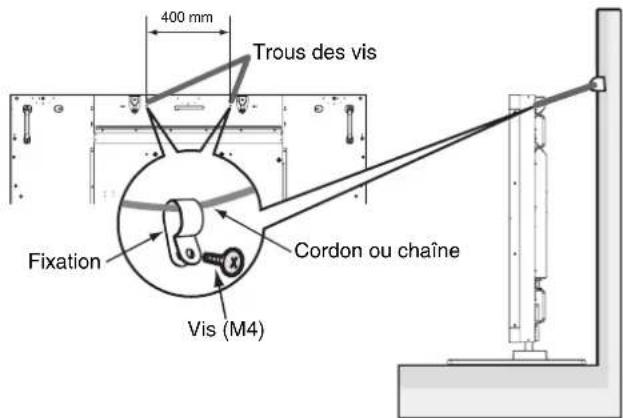 400 mm Trous des vis Fixation Cordon ou chaîne Vis (M4)