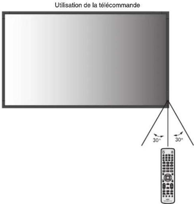 Utilisation de la télécommande 30° 30°