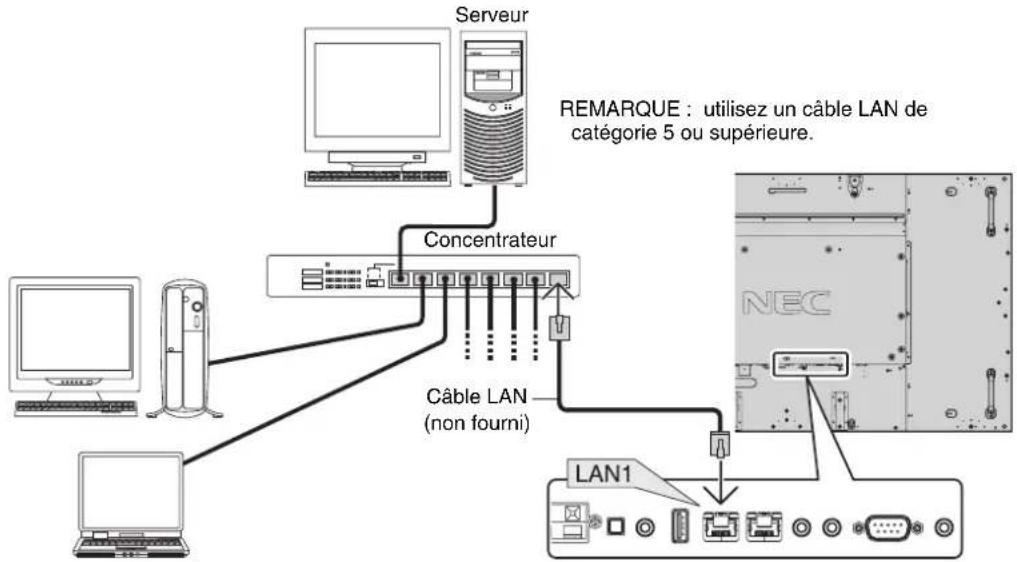 NEC MultiSync X754HB - Exemple de connexion LAN : - 1