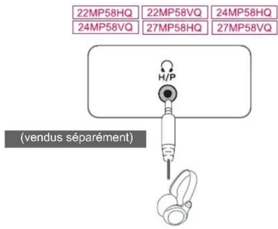22MP58HQ 22MP58VQ 24MP58HQ 24MP58VQ 27MP58HQ 27MP58VQ H/P (vendus séparément)
