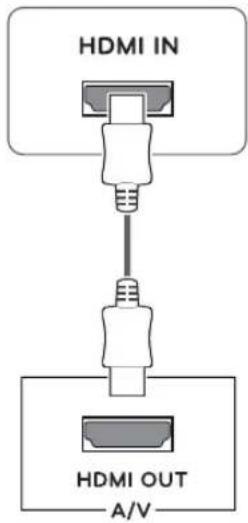 HDMI IN HDMI OUT A/V