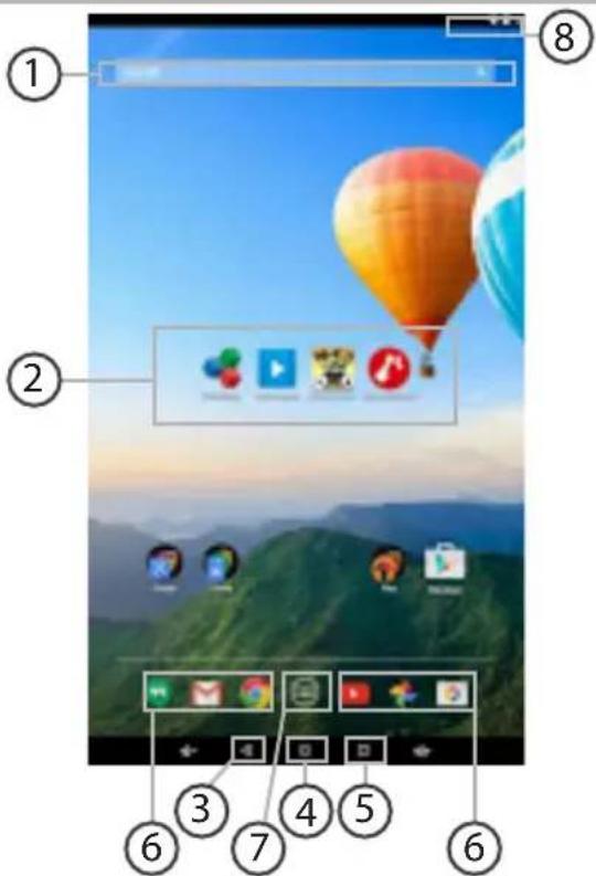 Screenshot of a mobile app home screen with numbered UI elements for app selection and navigation