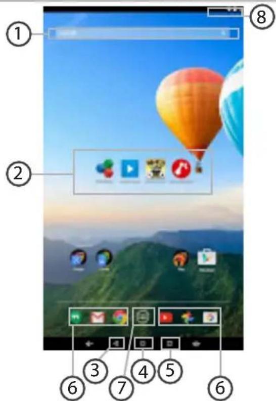 Screenshot of a mobile app home screen with numbered UI elements for app selection and navigation.