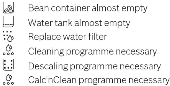 Bean container almost empty Water tank almost empty Replace water filter Cleaning programme necessary Descaling programme necessary Calc'nClean programme necessary