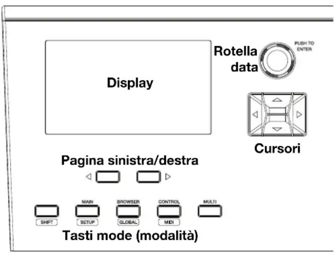Display Rotella data PUSH TO ENTER Cursorsi Pagina sinistra/destra Tasti mode (modalità)