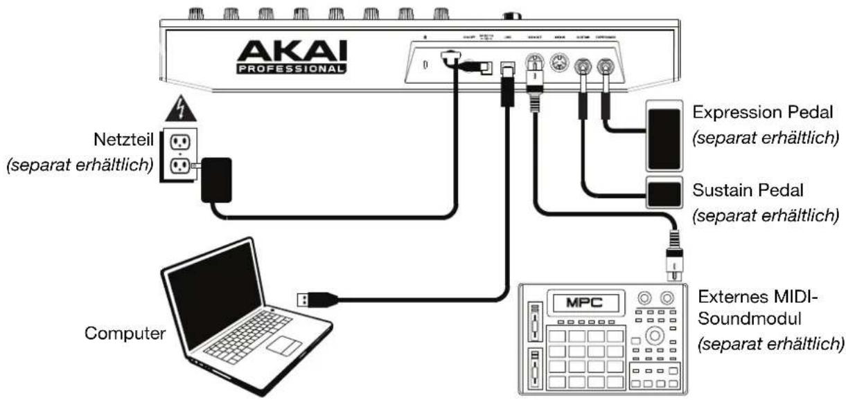AKAI Advance 25 - Controller-Setup - 1