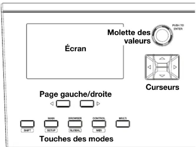 Écran Molette des valeurs PUSH TO ENTER Curseurs Page gauche/droite MAIN BROWISER CONTROL MULTI SHIFT SETUP GLOBAL MDI Touches des modes