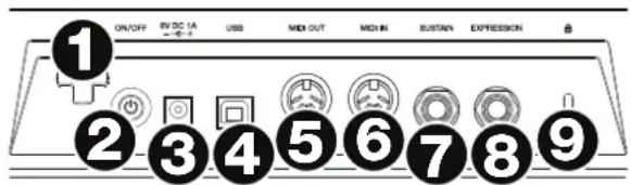 ON/OFF EV DC 1A US$ MIDI OUT MIDIN SUSTAIN EXPRESSION ① ② ③ ④ ⑤ ⑥ ⑦ ⑧ ⑨
