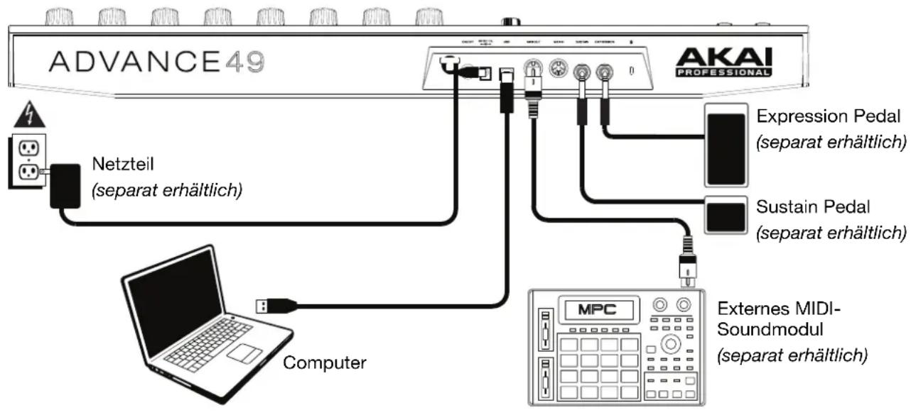 AKAI Advance 49 - Controller-Setup - 1
