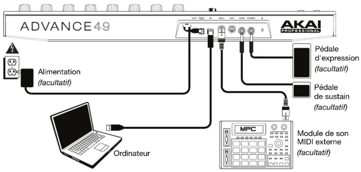 AKAI Advance 49 - Installation du contrôleur - 1
