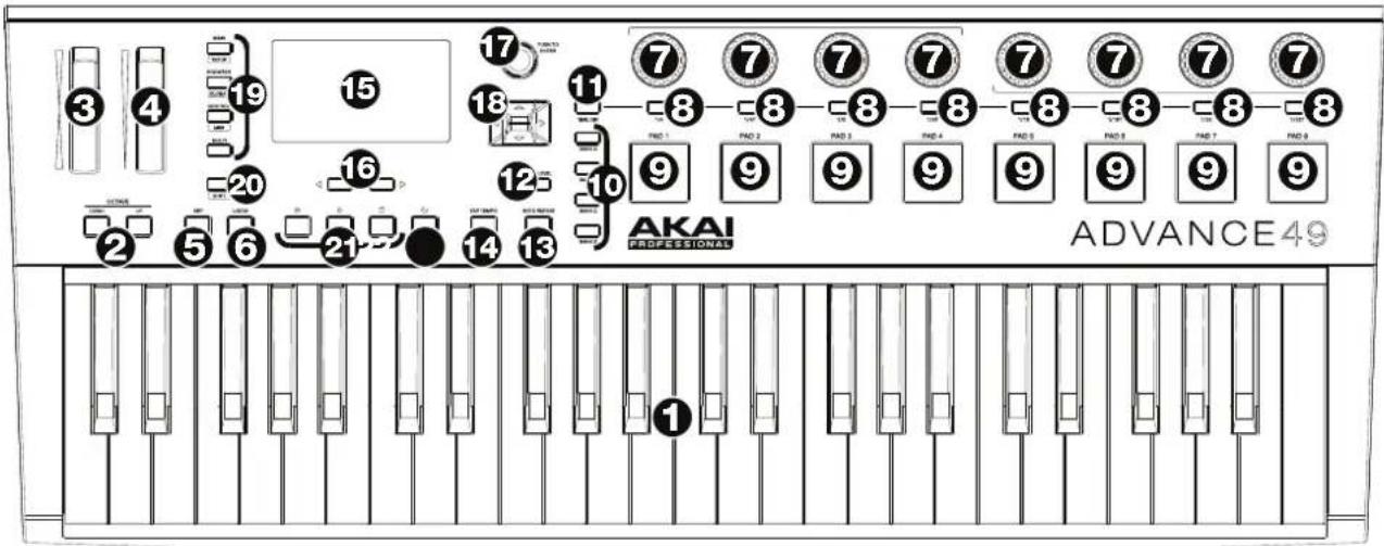 3 4 19 15 17 18 11 7 7 7 7 7 7 7 7 7 7 7 7 10 9 9 9 9 9 9 9 AKAI PROFESSIONAL ADVANCE49