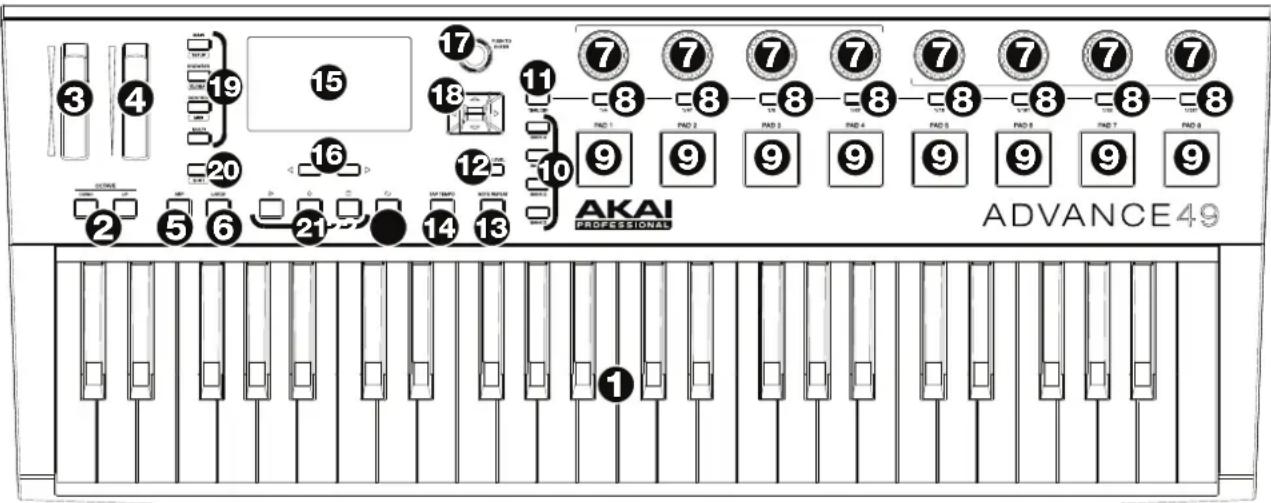 3 4 19 15 17 18 11 7 8 7 7 7 7 7 7 7 7 7 7 7 7 20 16 12 10 PAD 1 PAD 2 PAD 3 PAD 4 PAD 5 PAD 6 PAD 7 PAD 8 2 5 6 21 14 13 AKAI PROFESSIONAL ADVANCE 49