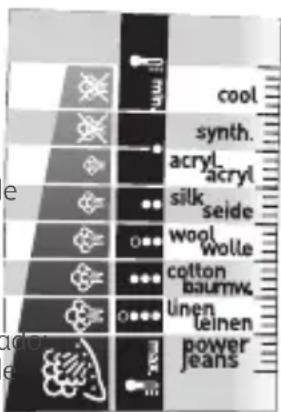 cool synth. acryl acryl silk seide wool wolle cotton baumw. ulnen leinen power jeans