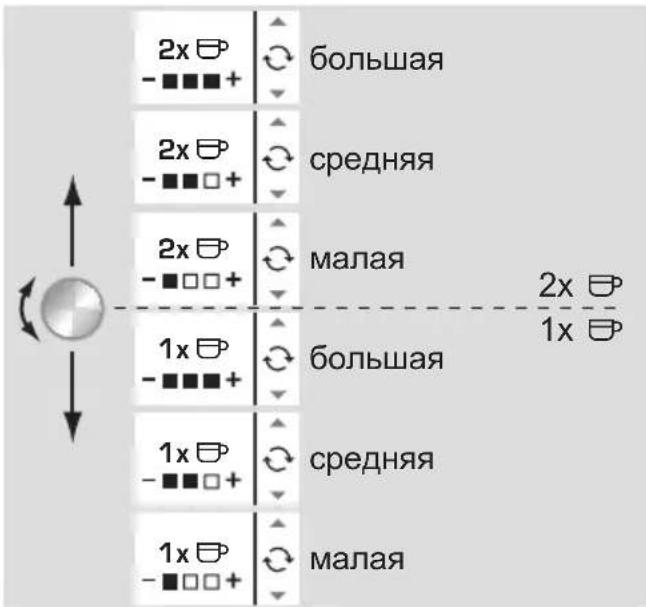 2x □ - ■■■+ большая 2x □ - ■■□+ средняя 2x □ - ■□□+ малая 1x □ - ■■■+ большая 1x □ - ■■□+ средняя 1x □ - ■□□+ малая