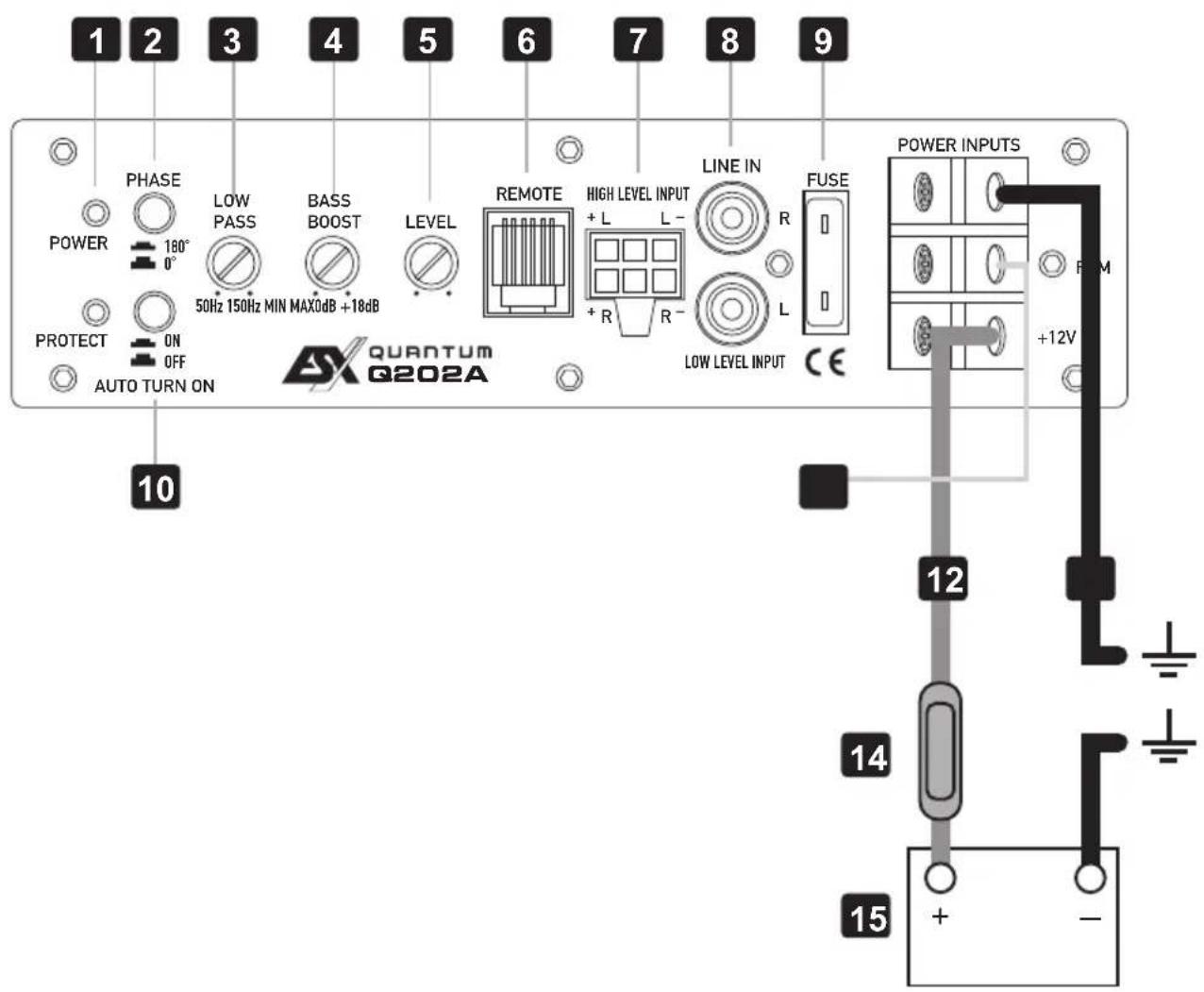 1 2 3 4 5 6 7 8 9 POWER PHASE LOW PASS BASS BOOST LEVEL REMOTE HIGH LEVEL INPUT LINE IN FUSE 180° 0° 50Hz 150Hz MIN MAX0dB +18dB +R +L L- LOW LEVEL INPUT CE PROTECT ON OFF AUTO TURN ON 10 ASX QUANTUM Q202A POWER INPUTS +12V 12 14 15 + -