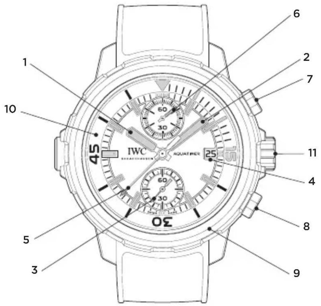 1 2 3 4 5 6 7 8 9 10 IWC AQUATIMER 25 30 45 50 30 30 50 60 11