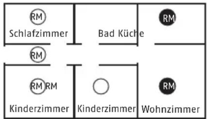 RM Schlafzimmer Bad Küche RM RM Kinderzimmer Kinderzimmer Wohnzimmer