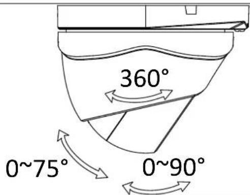 360° 0~75° 0~90°
