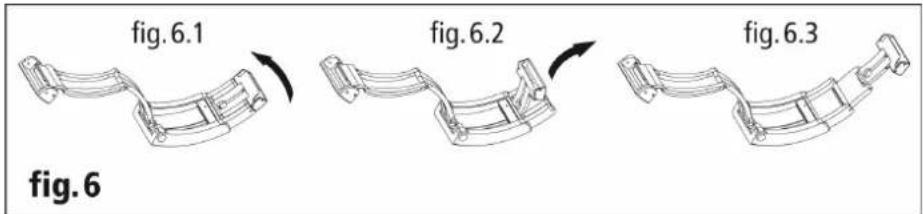 fig. 6.1 fig. 6.2 fig. 6.3 fig. 6