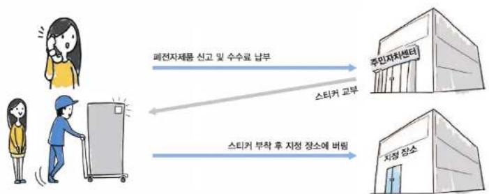 SAMSUNG DM500T6A-A54 - Tip! - 2