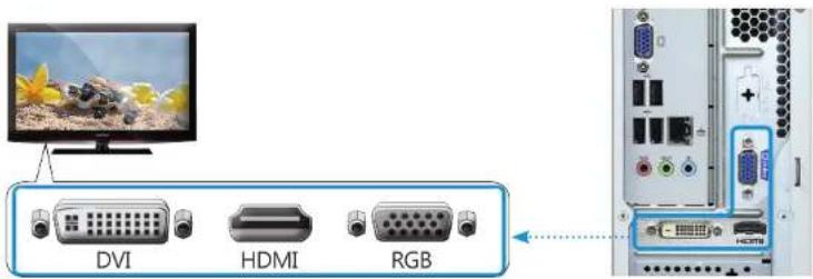 DVI HDMI RGB