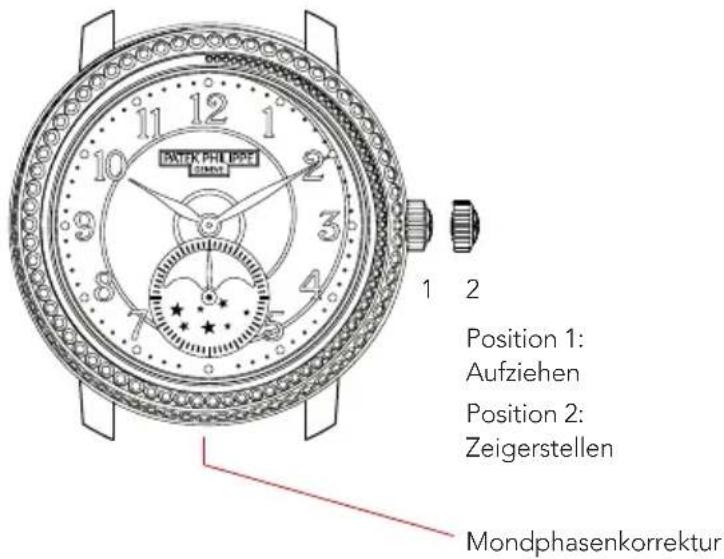 BATHENPHIL LOPPE 1 2 Position 1: Aufziehen Position 2: Zeigerstellen Mondphasenkorrektur