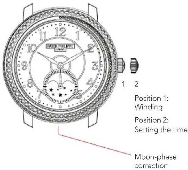 PATEK PHILIPPE 1 2 Position 1: Winding Position 2: Setting the time Moon-phase correction