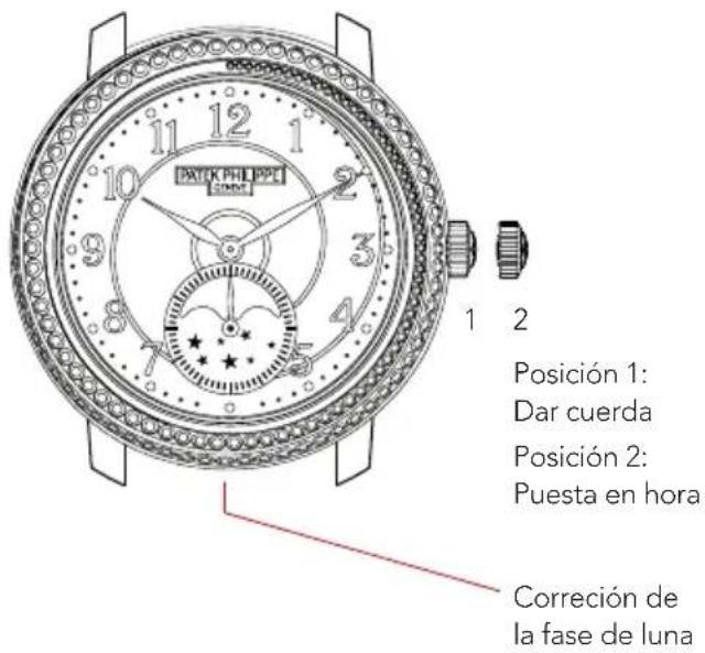 PATERI PHILIPPE TIMES 1 2 Posición 1: Dar cuerda Posición 2: Puesta en hora Correción de la fase de luna