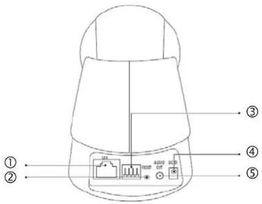 ABUS TVIP21560 - Opis złączy - 1