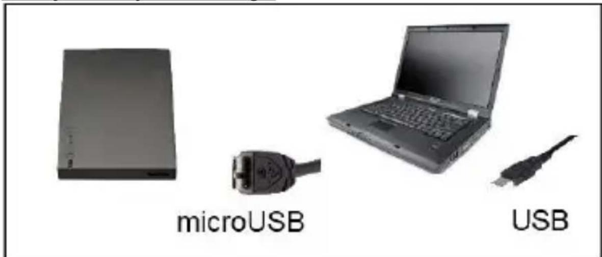 microUSB USB