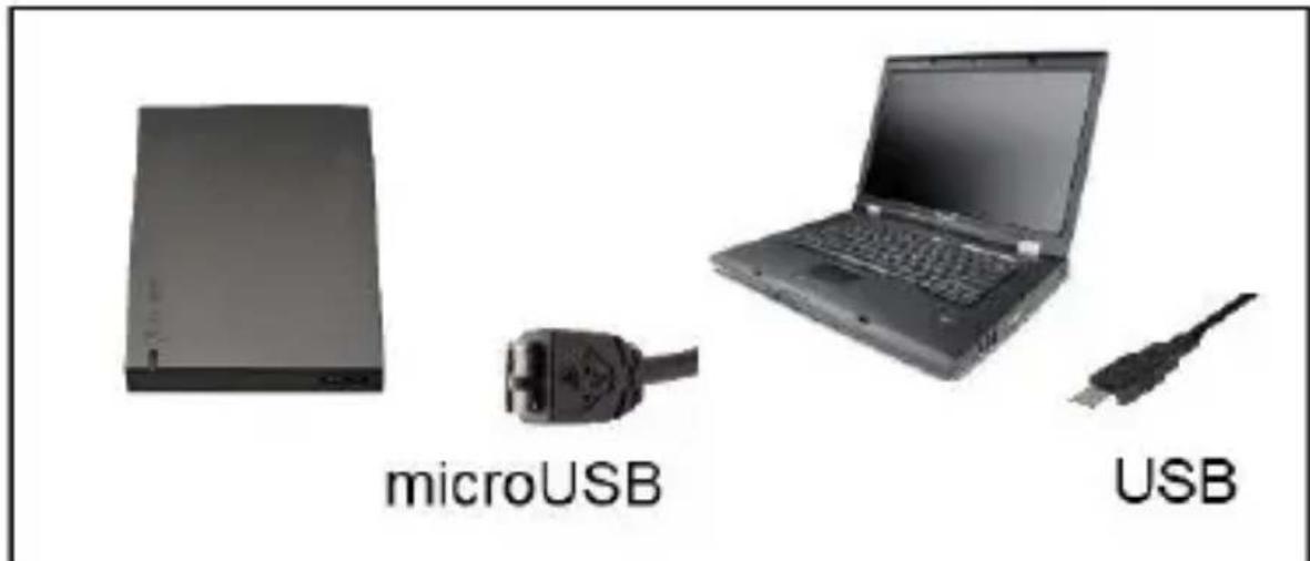 microUSB USB