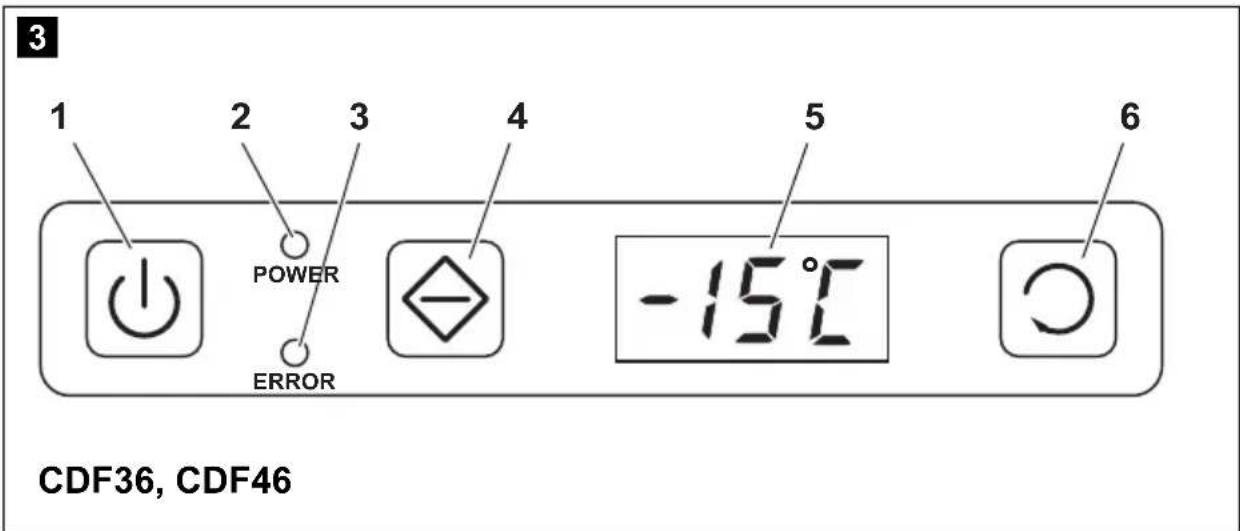 3 1 2 3 4 5 6 POWER ERROR -15°C CDF36, CDF46